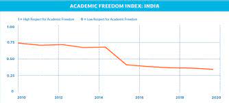Legea 202/2010 privind unele masuri pentru accelerarea solutionarii proceselor. Free To Think 2020 Scholars At Risk