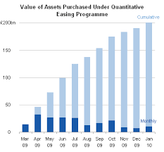 Monthly And Cumulative Spending Charts In Excel