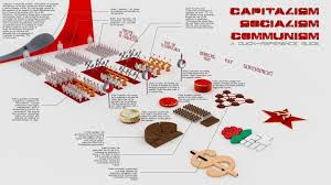Biology How Life Works 3rd Edition Pdf Reddit Capitalism Socialism Communism Infographic Communism Capitalism Socialism