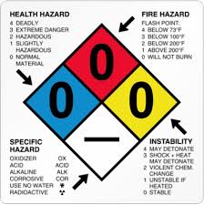 Hazardous Materials Table 49 Cfr 172 101 Dot Csa Insights Success Ahead