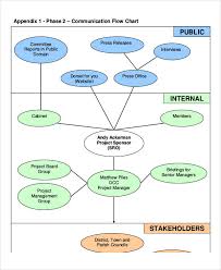 62 Rational Internal Communication Flow Chart