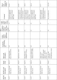Smr Code Matrix Related Keywords Suggestions Smr Code
