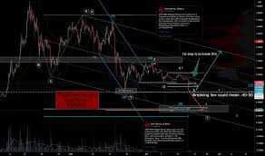 Although markets and price action is always unpredictable, some analysts do eventually get it right. 9pv6cnr 9oivm