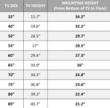 How High To Mount Tv In Bedroom For 65