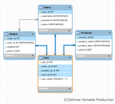 System Design Payment System Design Forum