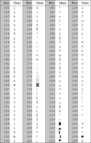 Ascii Table Unicode Iso 8859 1