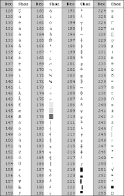 ascii table unicode iso 8859 1