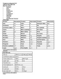 Tabla De Equivalencias Tabla De Equivalencias Equivalencias Tabla