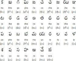 Telugu Alphabet Pronunciation And Language