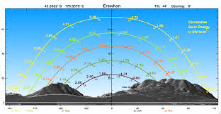 Solarview Niwa