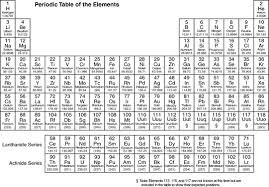 Periodic Table Of Elements Dummies
