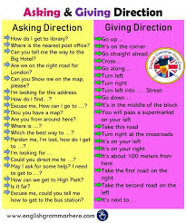 Phrases For Asking Directions In English In 2020 Learn English Vocabulary Learn English Words English Learning Spoken