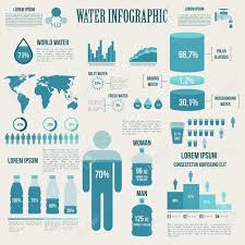 Water And Watering Infographic Presentation Design With Graphics