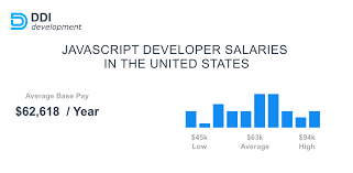 24 dollars an hour is how much a year? Average Javascript Developer Salary In The World In 2020 Comprehensive Overview Ddi Development