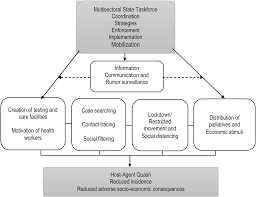 Https Www Ijidonline Com Article S1201 9712 20 30502 6 Pdf