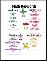 Math Keywords Poster Set Math Classroom Posters Math Key Words Education Math