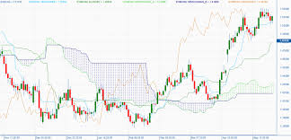 Technical Analysis With Two Hour Bars Signal Providers In