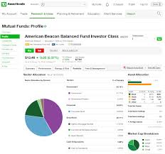 Td ameritrade is a standout for research tools, a large fund selection and customer support. How To Buy And Sell Mutual Funds On Td Ameritrade 2021