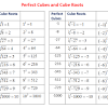 The first you input the desired cube height and width as well as tubing size. 1