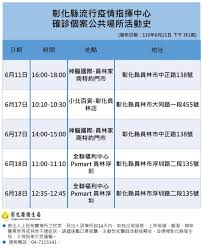 今日新增確診數 = (cdc發佈之新增確診數) 請點此連結, 查閱校正回歸相關資料. 3o8najluzamn8m