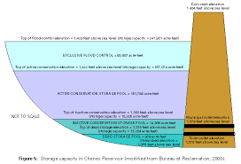 Wrir 01 4085 Fig05 Gif 618 420 Flood Dam Topics