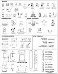 chemical engineering flow chart symbols how to read piping