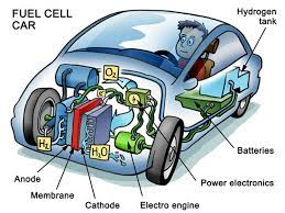 English) Hydrogen vehicle | HiSoUR - Ciao, così sei