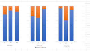 Chartjs Multi Dimensional Bar Chart Stack Overflow