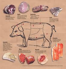 The major cuts of lamb: Meat Charts Beef Pork Lamb Goat The Virtual Weber Bullet