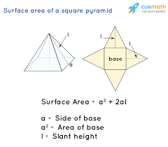Maybe you would like to learn more about one of these? Surface Area Of A Square Pyramid Formula Examples Definition