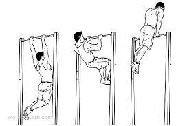 Jump up onto the bar, and establish a solid hollow body position while hanging. Muscle Up Tips For Beginners Straight Talking Fitness