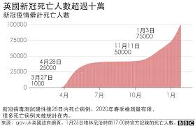 名站推薦 tips：2021年6月24日 已更新失效連結 total 13 ». æ–°å† ç–«æƒ… è‹±å›½é˜²ç–«ä¸åŠ› æ­»äº¡äººæ•°é«˜çš„ä¸‰å¤§åŽŸå›  Bbc News ä¸­æ–‡