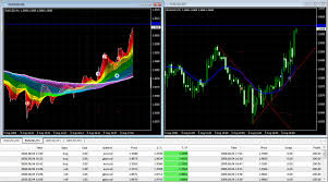 Based on customized indicators mt4. Scalping The Rainbow Forex Factory