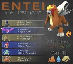 Entei Simple Raid Guide July 14 Thesilphroad