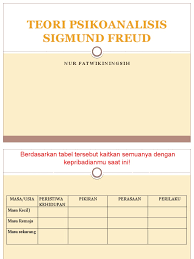 Out of these discussions came the germ of an idea that freud was to pursue for the rest of his life. Teori Psikoanalisis Sigmund Freud