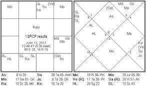 release of ys jaganmohan reddy an astrology analysis