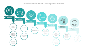 4 Steps To Strategic Human Resource Planning Lucidchart