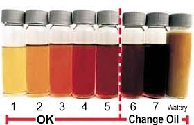 The Color Of Your Engine Oil Says A Lot So Pay Attention