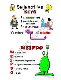 Learn Spanish French German Portuguese Italian And English For Free Subjunctive Spanish Teaching Spanish Spanish Resources