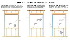 Rough Opening For Window Wood And Vinyl Window Sizes Differ