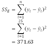 What is the formula for the sum of two squares? Analysis Of Variance Anova