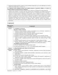 Programa şcolară propune, cu caracter de exemplu, diferite tipuri de activităţi de învăţare, care valorifică experienţa concretă a elevului şi care integrează strategii didactice. Programa La Matematica Pentru Gimnaziu An Scolar 2019 2020 Jitaruionelblog Pregatire Bac Si Evaluarea Nationala 2021 La Matematica Si Alte Materii Materiale Lectii Formule Exercitii Rezolvate Matematica Gimnaziu Si Liceu Teste De