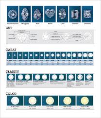 Diamond Chart Color And Clarity Kozen Jasonkellyphoto Co