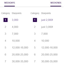 35k Spg Vs Marriott 87 5k Surprising Results