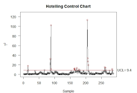 Msqc Mult Chart Ignores Xlim Argument Stack Overflow