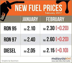 30 november hingga 6 disember 2017 (harga minyak minggu ini) ron95: Harga Baru Petrol February 2017 Naik Lagi Suria Amanda