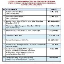 Bilakah tarikh pengambilan guru interim kpm 2020? Semakan Ujian Guru Interim 2019