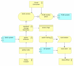 Fcsb png cliparts, all these png images has no background, free & unlimited downloads. An Overview Of Fcsb Slas And Le Integration Download Scientific Diagram