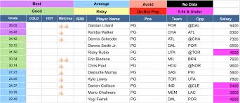 Nba Spreadsheet Fanduel Lineup Fanduel Daily Fantasy Sports