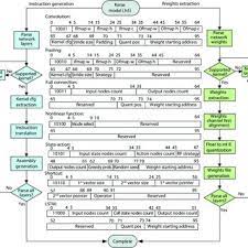Mengunakan wang pos sebagai sumbangan yang diatur oleh sistem komputer secara online. Color Online Instruction Set Architecture Isa And Developing Toolchain Download Scientific Diagram